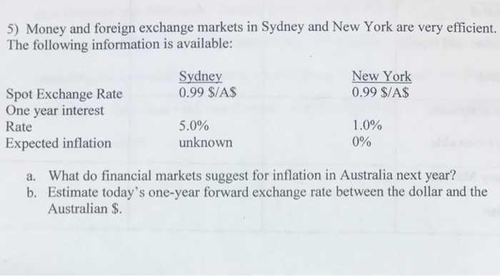 Solved 5 Money And Foreign Exchange Markets In Sydney An - 