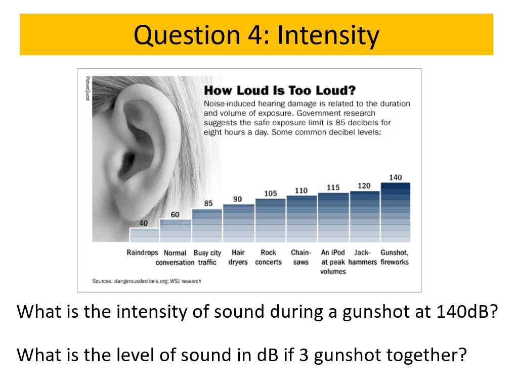 decibel chart gunshot