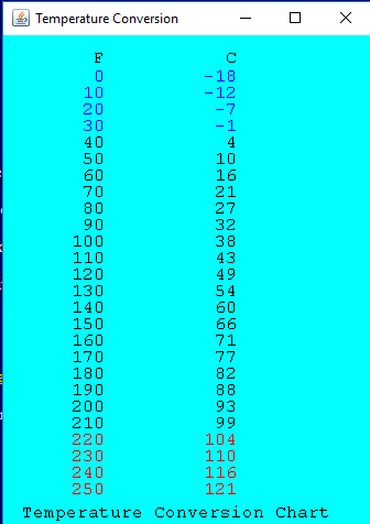 Degrees Fahrenheit To Celsius Chart