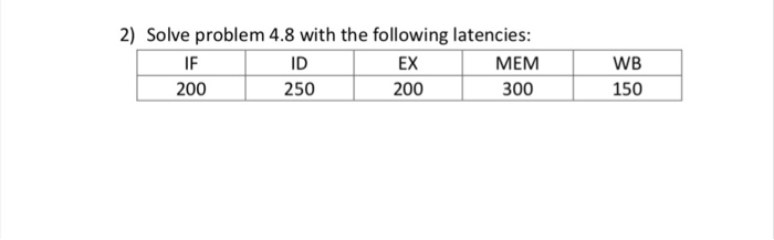 2) Solve problem 4.8 with the following latencies: WB 150 MEM EX 200 ID 250 IF 200 300