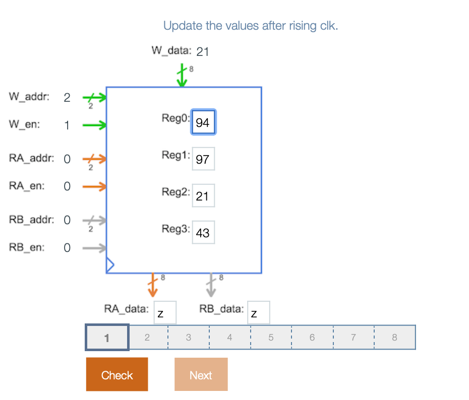 Update the values after rising clk. W_data: 21 2 Reg 94 Reg1: 97 Reg2: 21 Reg3: 43 RA addr: O 2 RB_addr: 0 0-- RB, en: RB_dat