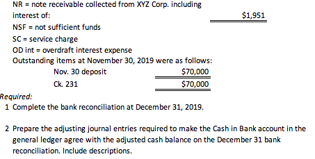 NR = note receivable collected from xyz corp. including interest of: nsf not sufficient funds sc service charge od int overdraft interest expense outstanding items at november 30, 2019 were as follows: $1,951 nov. 30 deposit ck. 231 required 1 complete the bank reconciliation at december 31, 2019. 2 prepare the adjusting journal entries required to make the cash in bank account in the general ledger agree with the adjusted cash balance on the december 31 bank reconciliation. include descriptions.