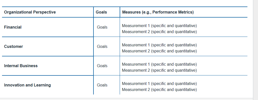Organizational Perspective Goals Measures (e.g., Performance Metrics) Measurement 1 (specific and quantitative) Measurement 2 (specific and quantitative) Financial Goals Measurement 1 (specific and quantitative) Measurement 2 (specific and quantitative) Customer Goals Measurement 1 (specific and quantitative) Measurement 2 (specific and quantitative) Internal Business Goals Measurement 1 (specific and quantitative) Measurement 2 (specific and quantitative) Innovation and Learning Goals