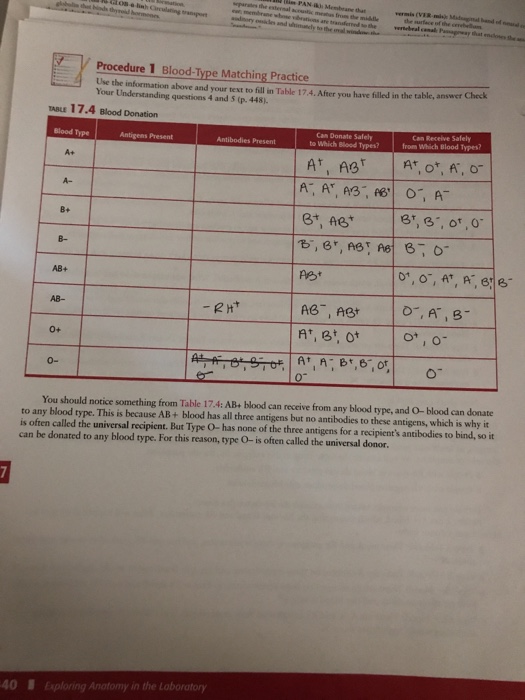 Solved Can someone help me with the rest of this chart? | Chegg.com