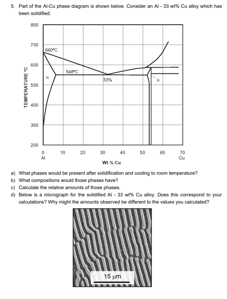 Solved 5 Part Of The Al Cu Phase Diagram Is Shown Below Chegg Com