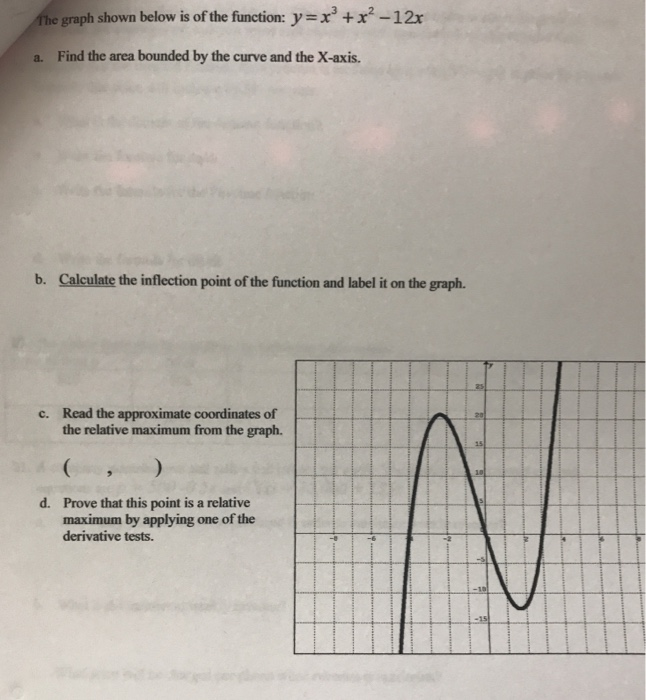 Solved Ne Graph Shown Below Is Of The Function Y X3 Chegg Com