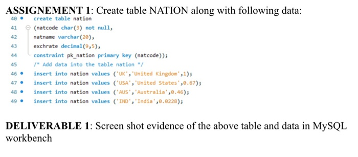 ASSIGNEMENT 1: Create table NATION along with following data: 40create table nation 41 (natcode char(3) not null 42 natname v