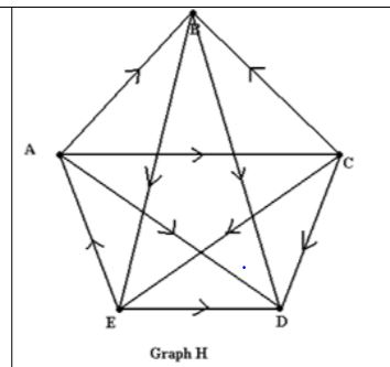Graph H