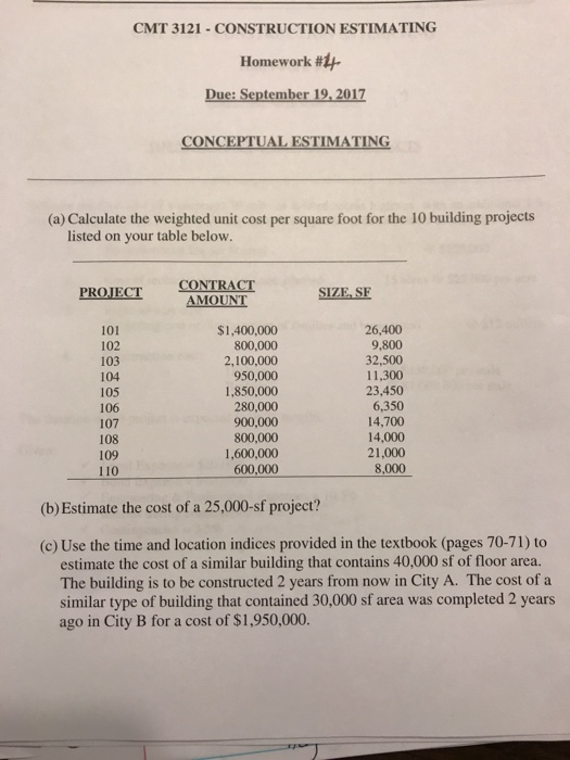 Solved A Calculate The Weighted Unit Cost Per Square Fo