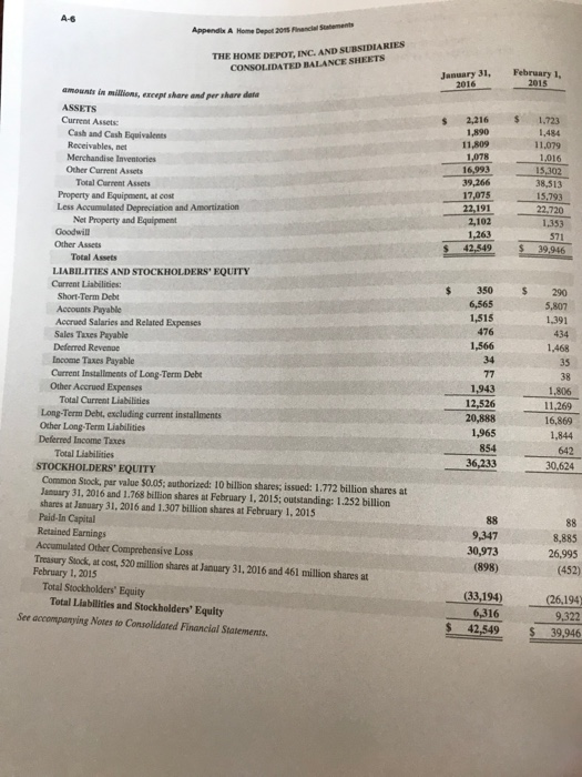 Home depot comprehensive problem essay example 06 picture
