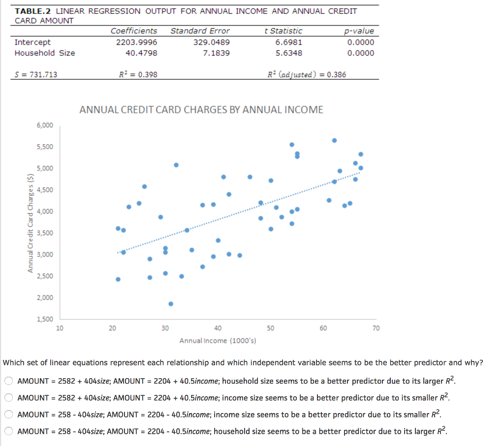 How to Predict and Analyze Your Customers' Buying Patterns