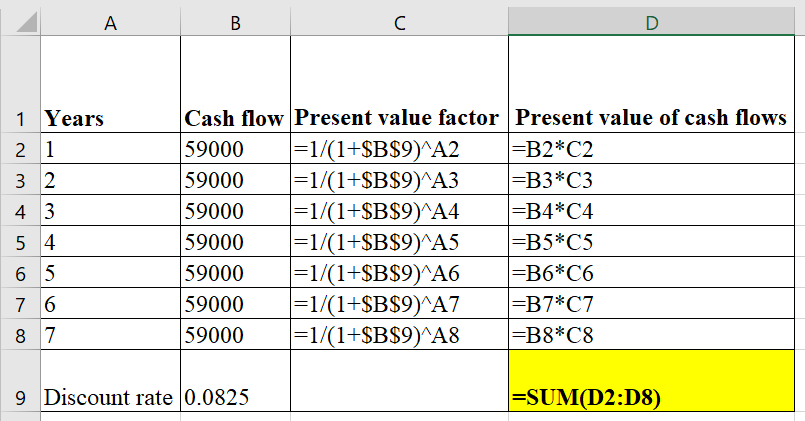 Cash flow Present value factor Present value of cash flows 59000 59000 59000 59000 59000 59000 59000 1 Years -B2*C2 B3*C3 B4*C4 B5*C5 B6 C6 B7*C7 B8*C8 1/(1+SBS9)^A4 9 Discount rate 0.0825 -SUM(D2:D8)