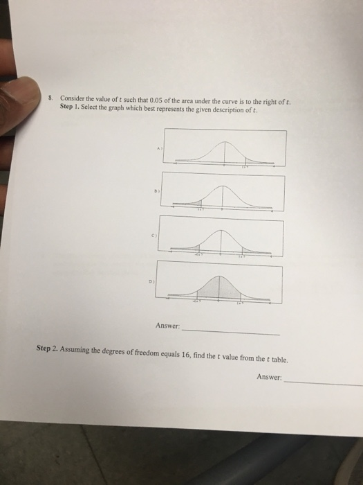 Solved Consider The Value Of T Such That 0 05 Of The Area