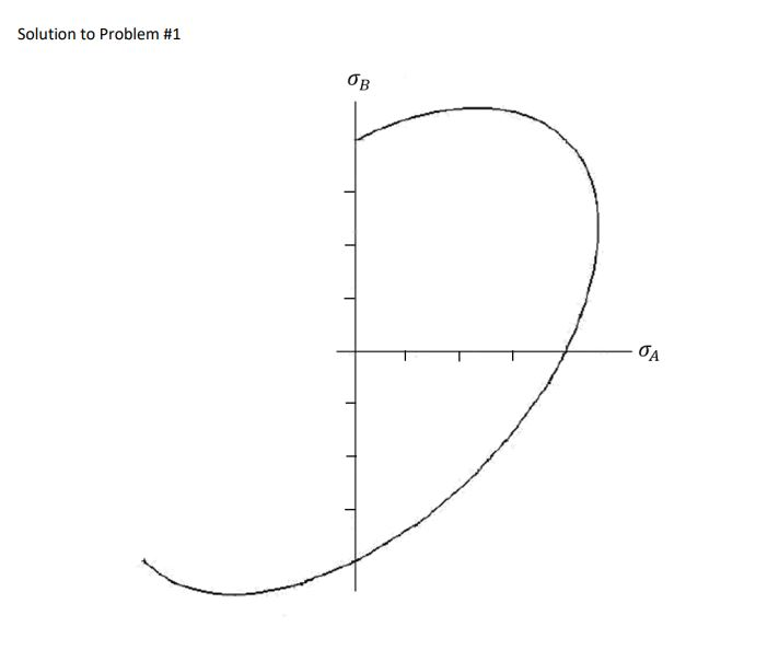 solved question is based on the diagram below: the... Solved Solution to Problem #1 | Chegg.com