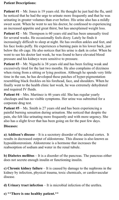 Urinary System Lab Activity Urinalysis Background Chegg 