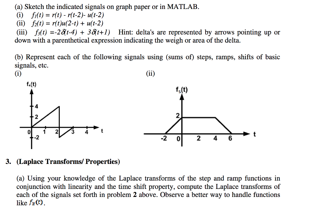 Solved] A discrete-time signal is shown in the figure below. Sketch and...  | Course Hero