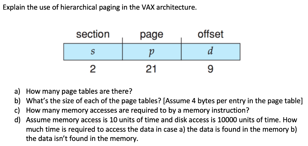 Explain the use of hierarchical paging in the VAX architecture. offset sectionpage 21 2 9 a) b) c) d) How many page tables ar