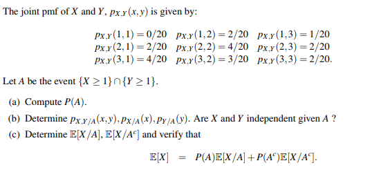 Solved The Joint Pmf Of X And Y Px Y X Y Is Given By Chegg Com