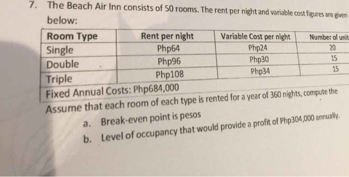 Solved The Beach Air Inn Consists Of 50 Rooms The Rent P