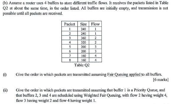 (b) Assume a router uses 4 buffers to store different traffic flows. It receives the packets listed in Table Q2 at about the same time, in the order listed. All buffers are initially empty, and transmission is not possible until all packets are received. Packet Size Flow 240 240 360 320 200 200 160 160 Table Q2 Give the order in which packets are transmitted assuming Fair Queuing applied to all buffers. ( Give the order in which packets are transmitted assuming that buffer 1 is a Priority Queue, and 6 marks] that buffers 2, 3 and 4 are scheduled using Weighted Fair Queuing, with flow 2 having weight 4, flow 3 having weight 2 and flow 4 having weight