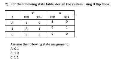 2) For the following state table, design the system using D flip flops x-1 Assume the following state assignment: A: 01 B: 10