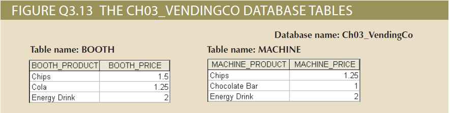 FIGURE q3.13 the cho3_ vendingco database tables database name: ch03_vendingco table name: machine table name: booth booth product booth price chips cola energy drink machine product! machine price chips chocolate bar eneray drink 1.25 1.25 2 2