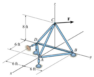 The Space Truss Supports A Force F 600 I 400 J Chegg Com