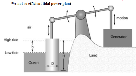 Tidal Energy: Definition, Explanation, Types and Examples
