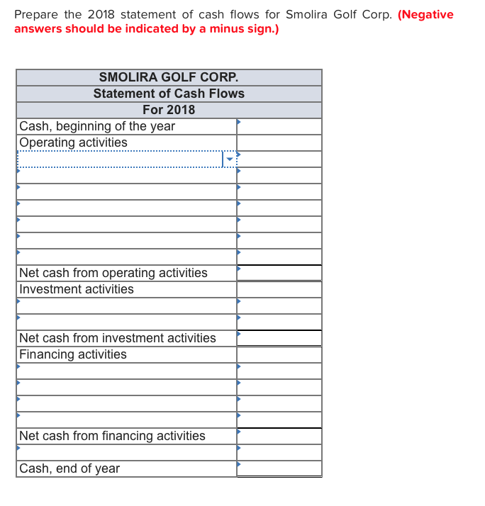 Solved: Some Recent Financial Statements For Smolira Golf ... Solved: Some Recent Financial Statements For Smolira Golf ...