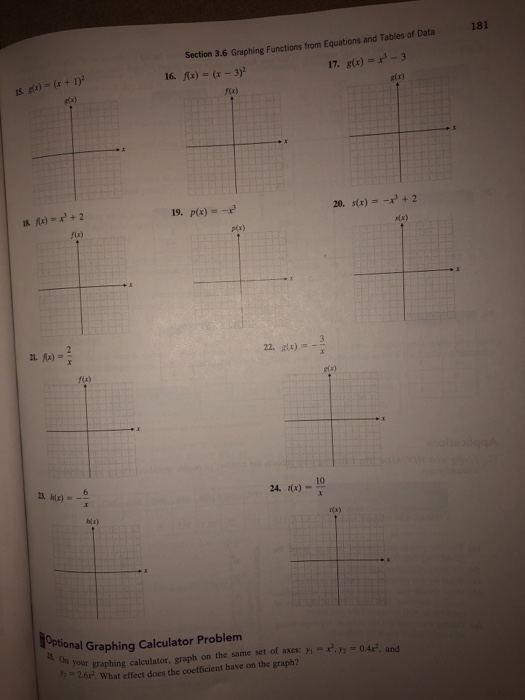 Solved 181 Section 3 6 Graphing Functions From Equations Chegg Com