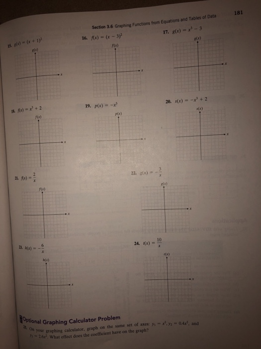 Solved 181 Section 3 6 Graphing Functions From Equations Chegg Com