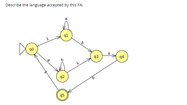 Describe the language accepted by this FA: ql go 0 q3 q2 q5