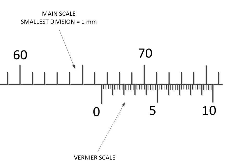 define vernier caliper