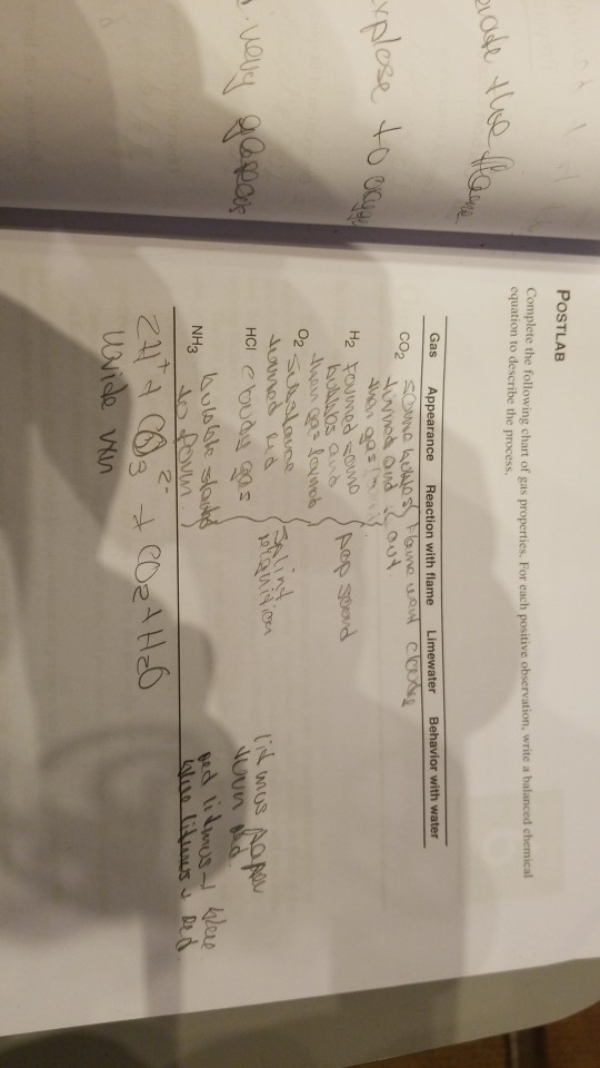 Solved POSTLAB ation, write a balanced chemical Complete the 