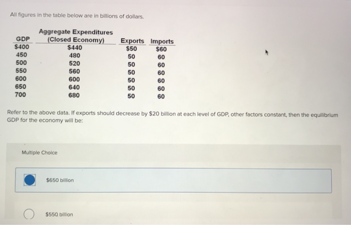 Solved All Figures In The Table Below Are In Billions Of Chegg Com