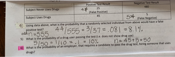Drug Test Pass Chart