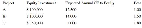 ProjeEquity invesmen expected annual cf to equity beta 1.00 1.50 1.80 $100,000 $100,000 50,000 12,500 14,000 8,000