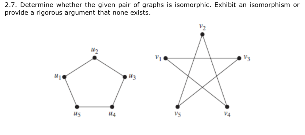 Determine org. Дж Мейер изоморфизм. Шпинель изоморфизм. Isomorphism graph Theory. Isomorphic graph 5 вершин.