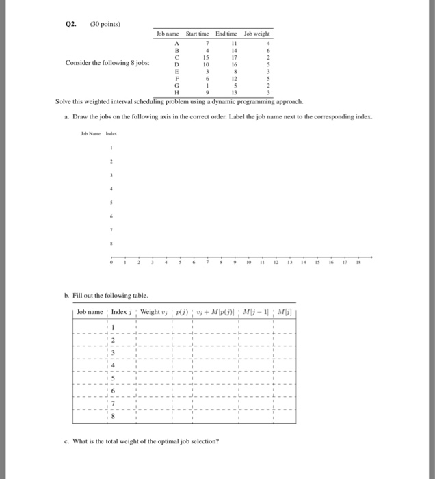 Q2. 30 points) Job name Start time End time Job weight 14 17 16 15 Consider the following 8 jobs:D 12 13 Solve this weighted