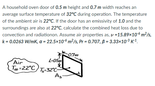 Solved A Household Oven Door Of 0 5 M Height And 0 7m Wid