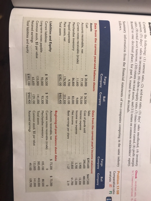 e the following: (1) current ratio, (2) acid-test ratio, (3) days sales uncollected, (4) inventory Check (5) days sales in inventory, (6) debt-to-equity ratio, (7) times interest earned, (8) profit margin to 1 total asset turnover, (10) return on total assets, and (11) return on common stockholders equity. ver. Acid-test ratio, 16 turnover, 1 fi to one decimal place; for part 6, round to two decimals. Summary information from the financial statements of two companies competing in the same industry Problem 17-58 Comparative ratio analysis A1 P3 Fargo Company Company Ball Fargo Ball Data from the current year-end balance sheets Data from the current years income statement Sales . $393.600 $667.500 290,600 480,000 Cash 20,000 $ 36.500 Cost of goods sold 77,100 5,900 12300 5,700 12,300 33,850 61,700 Current notes receivable (trade) .1.600 Merchandise inventory Prepaid expenses Plant assets, net . Total assets . 9,000 Income tax expense .. 82,000 Net income . 10,100 Basic earnings per share . 86.800 9,700 176,900 252.300 Beginning-of-year balance sheet data Accounts receivable, net 72.200 $73.300 Liabilities and Equity Current liabilities 90,500 Long-term notes Common stock, $5 par value1 Retained earnings Total liabilities and equity 97,000 Current notes receivable (trade) . 93,000 93,300 Merchandise inventory 133,000 141,000 Total assets 65,600 129,100 Common stock, $5 par value 383.400 443.000 133,000 141,000 49,100 109.700 payable. ... $382,100$460,400 Retained earnings