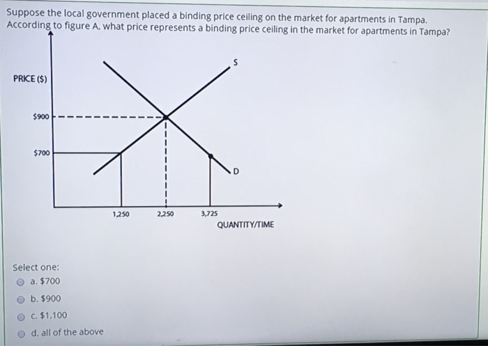 Solved Suppose The Local Gov According To Figure A What P