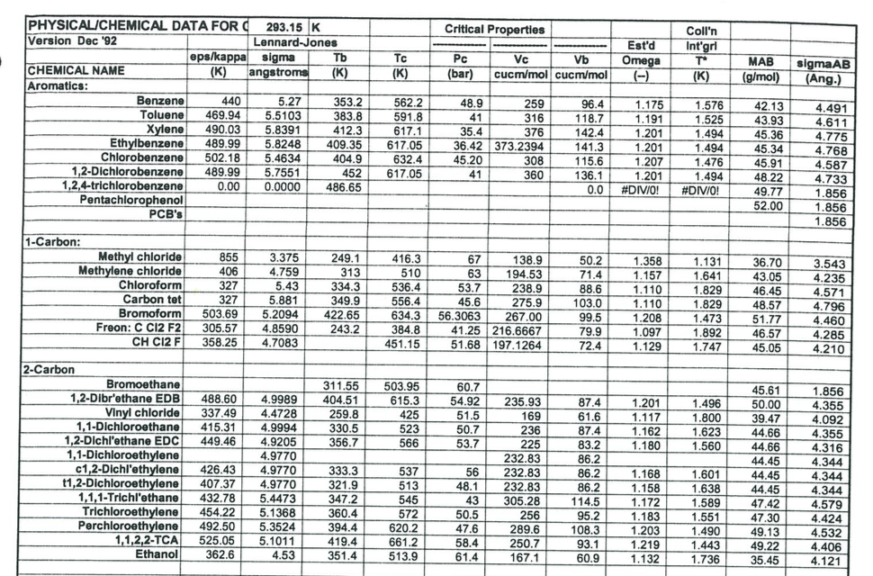 Solved 2 Fly Ash Is Proposed For Use As A Cheap Adsorben Chegg Com