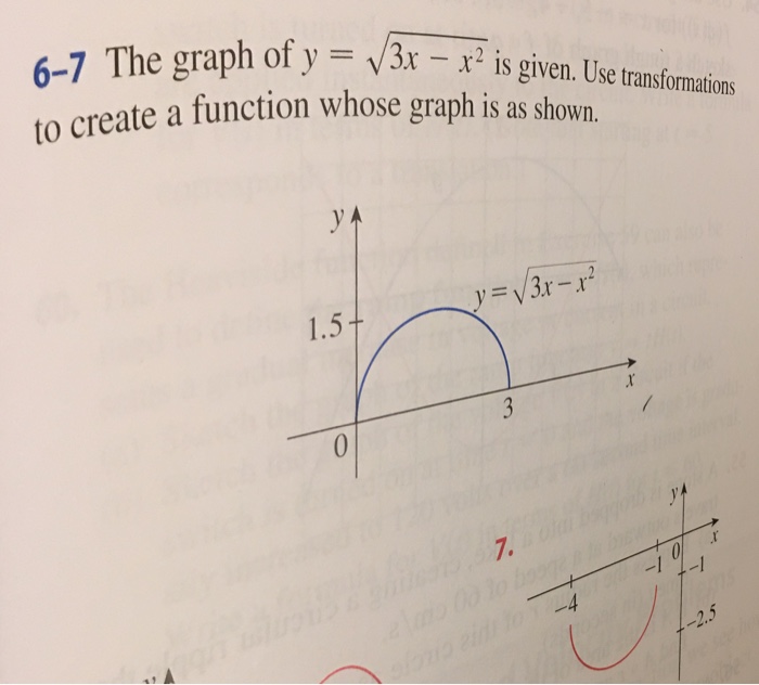 The Graph Of Y Squareroot 3x X 2 Is Given Use Chegg Com