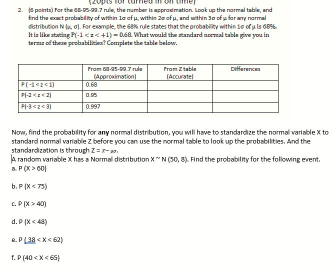 Solved 6 Points For The 68 95 99 7 Rule The Number Is Chegg Com