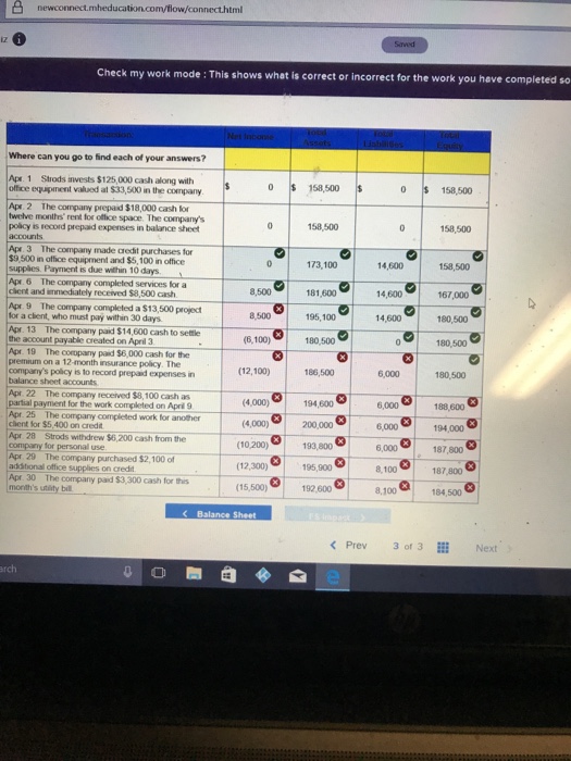 凸newconnect.mheducation.com/flow/connect.html z 6 Check my work mode : This shows what is correct or incorrect for the work you have completed so Where can you go to find each of your answers? Apr. 1 Strods invests $125,000 cash along with office equpinent valued at $33,500 in the company 0 158,500 158,500 Apr. 2 The company prepaid $18,000 cash lor twelve months rent for office space. The companys policy is record prepaid expenses in balance sheet 0 158.500 158,500 Apr.3 The company made credit purchases tor $9,500 in office equipment and $5,100 in office supples. Payment is due within 10 days Apr.6 The company completed services for a cent ard imediately received $8,500 cash 158,500 173,100 181,600 195,100 180,500 14,600 8,500 14,600 167,000 Apr 9 The company completed a $13,500 project for a clent, who must pay within 30 days Apr. 13 The company paid $14,600 cash to settle the account payable created on April 3 Apr 19 The coropany paid $6,000 cash for the premium on a 12-month insurance policy. The companys policy is to record prepaid expenses in 14,600 180,500 (6,100) (12,100) (4,000) (4,000) (10 200) (12,300) (15,500) 186,500 6,000 180,500 balance sheet accounts 22 The company received $8,100 cash as partial payment for the work completed on Apri9 Apr. 25 The company completed work for another chent for $5,400 on credt Apr 28 Strods withdrew $6,200 cash from the company for personal use Apr 20 The company purchased $2,100 of adsitional office supplies on credit Apr. 30 The company paid $3,300 cash for this months uniity bi 194,600 200.000 93,800 195,900 188,600 194,000 187,800 187,800 810184,500 6,000 6,000 8,100 8,100 184, 500 《 Balance Sheet < Prev 30r 3llǐ Next) rch