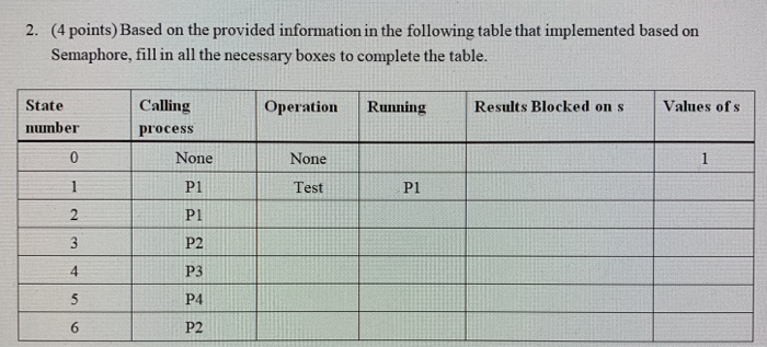(4 points) Based on the provided information in the following table that implemented based on Semaphore, fill in all the nece
