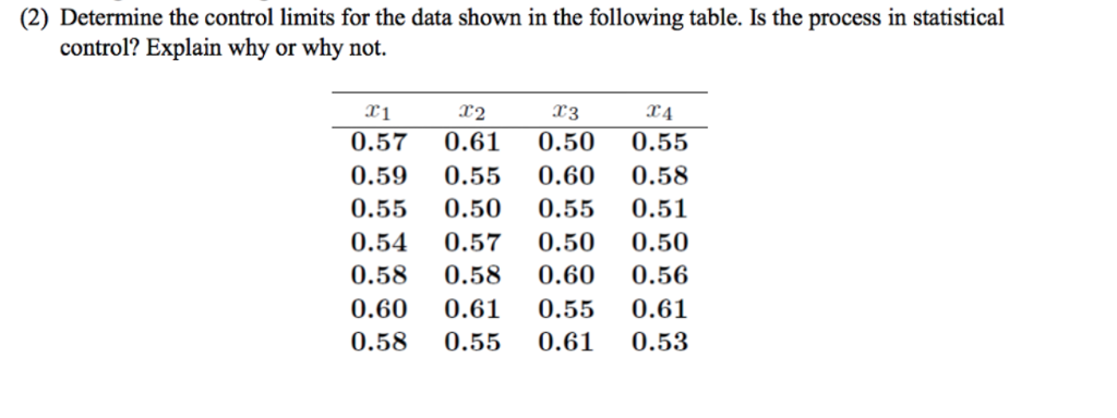 Solved For the data shown on the following table, determine