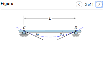 Solved The Internal Span Cd On A Continuous Beam Is Defle Chegg Com