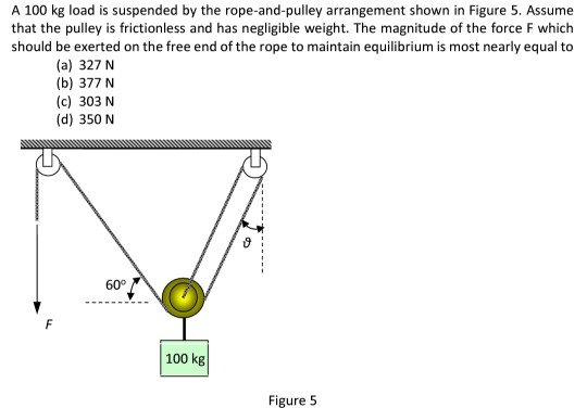 rope and pulley